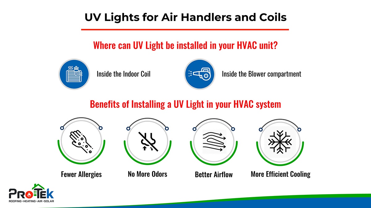 UV Lights for Air Handlers and Coils